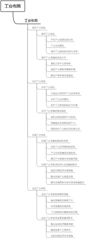 工业布局
