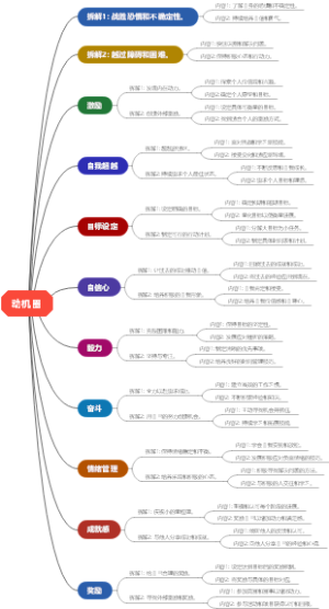 动机圈