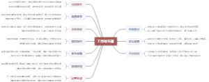 工作地布置