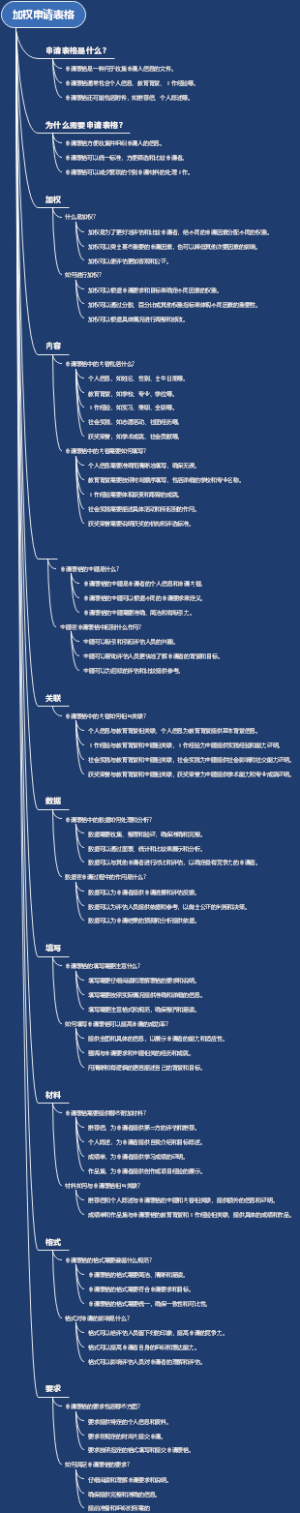 加权申请表格