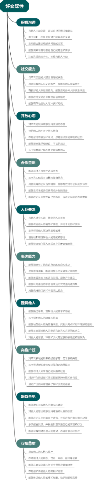 好交际性
