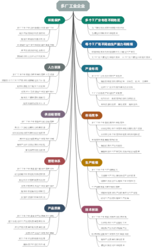 多厂工业企业