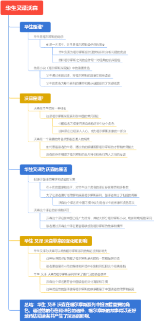 华生又译沃森