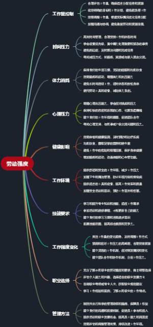 劳动强度
