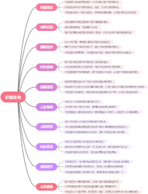 价值定向