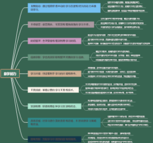 自学能力