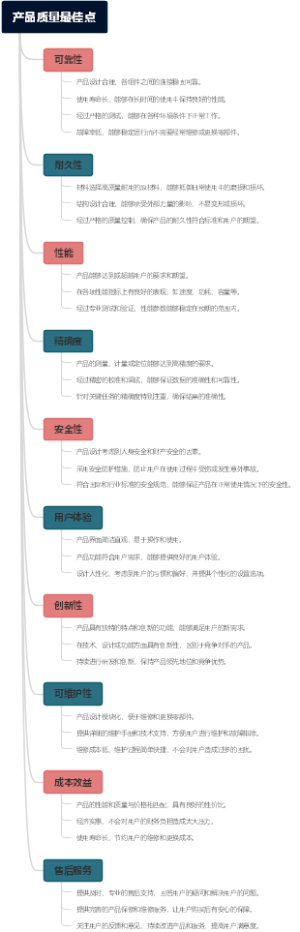 产品质量最佳点
