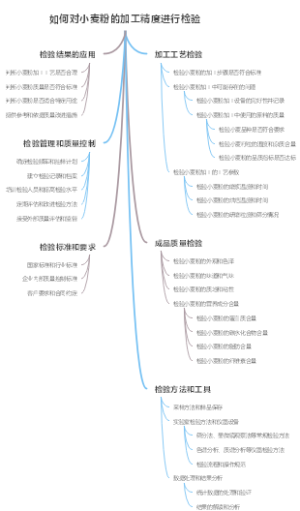 如何对小麦粉的加工精度进行检验