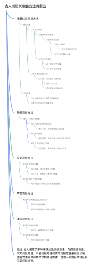 古人测量长度的方法有哪些