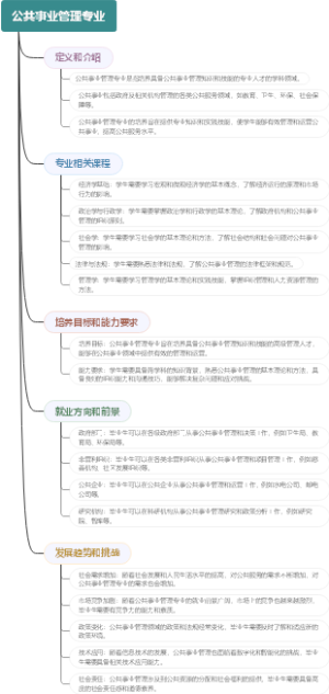 公共事业管理专业