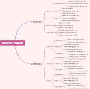 国家经济部门单位有哪些