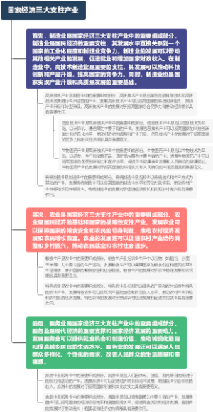 国家经济三大支柱产业