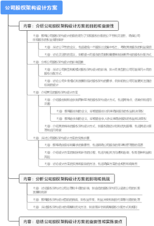 公司股权架构设计方案