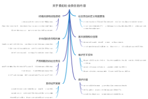 关于我们社会责任的内容
