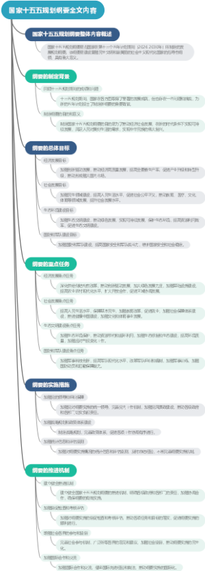 国家十五五规划纲要全文内容