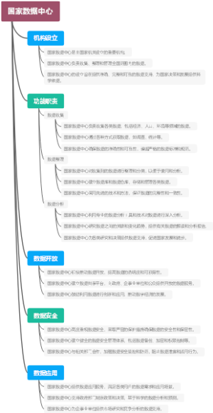 国家数据中心