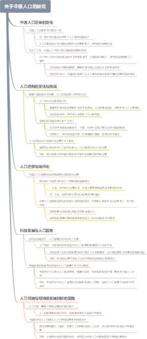 关于中国人口的新闻