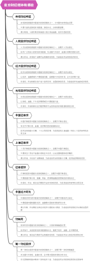 官方财经媒体有哪些