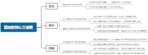 管理的核心三要素