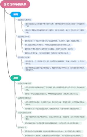 国防与战争的关系