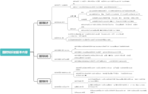 国防知识的基本内容