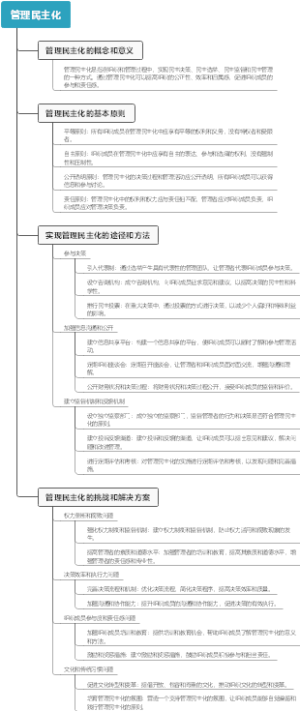 管理民主化