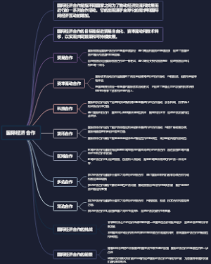 国际经济合作