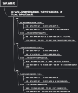 古代度量衡