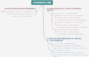 古代经营方式是什么意思
