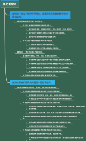 国防的定义