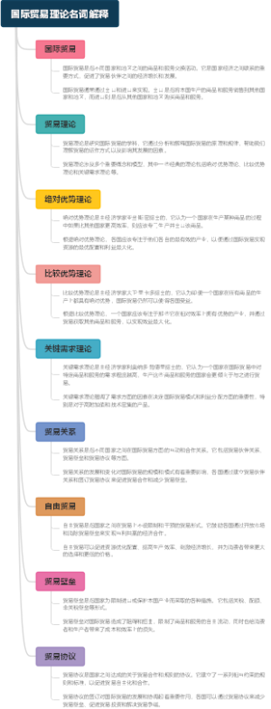 国际贸易理论名词解释