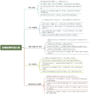 古典经济学代表人物