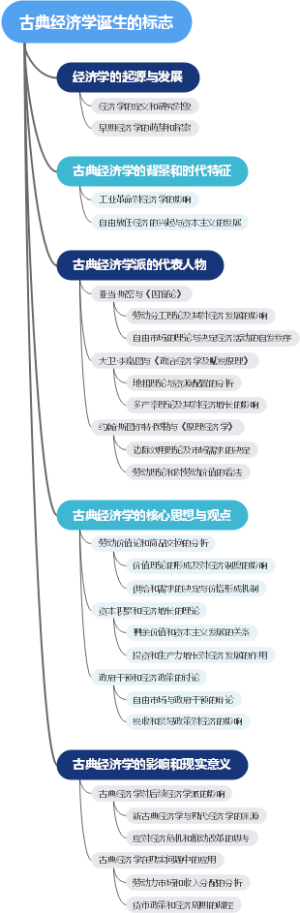 古典经济学诞生的标志