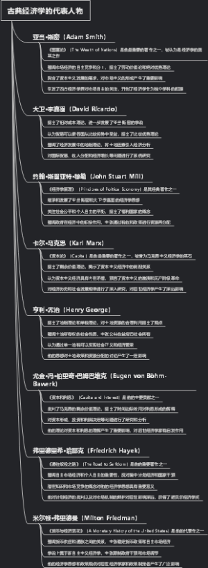 古典经济学的代表人物