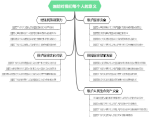 国防对我们每个人的意义