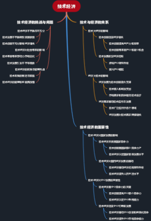 技术经济