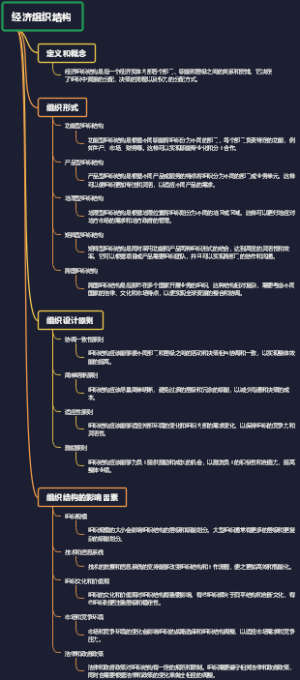 经济组织结构