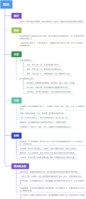 报纸