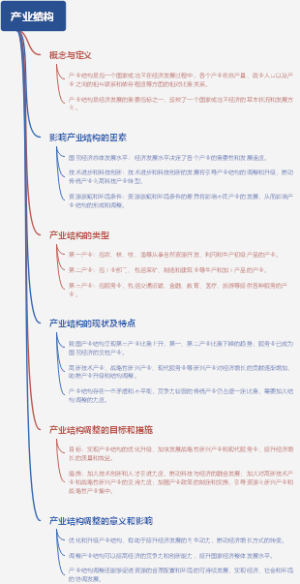 产业结构