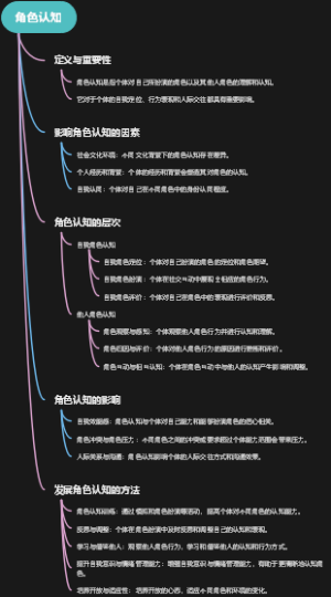 角色认知