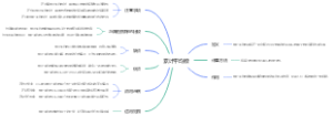 累计平均数