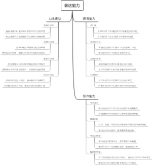 表达能力