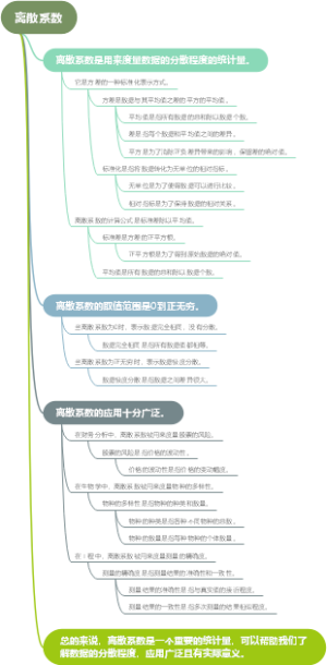 离散系数
