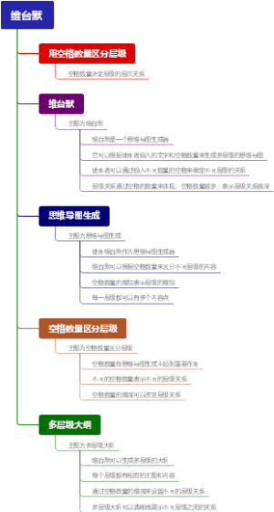 维台默