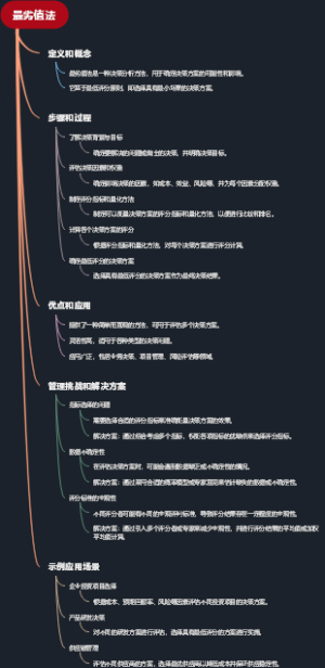 最劣值法