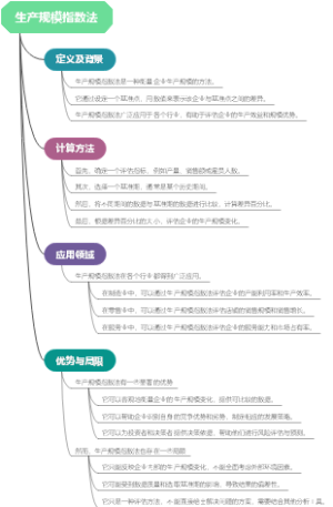 生产规模指数法