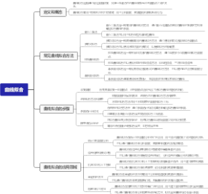 曲线拟合