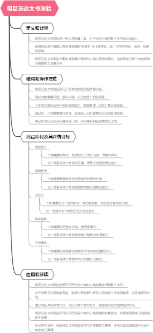 明尼苏达文书测验