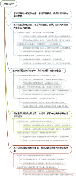 勘察设计