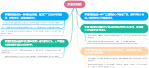 罗夏克测验